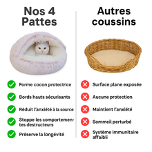 Charger l'image dans la galerie, comparatifs